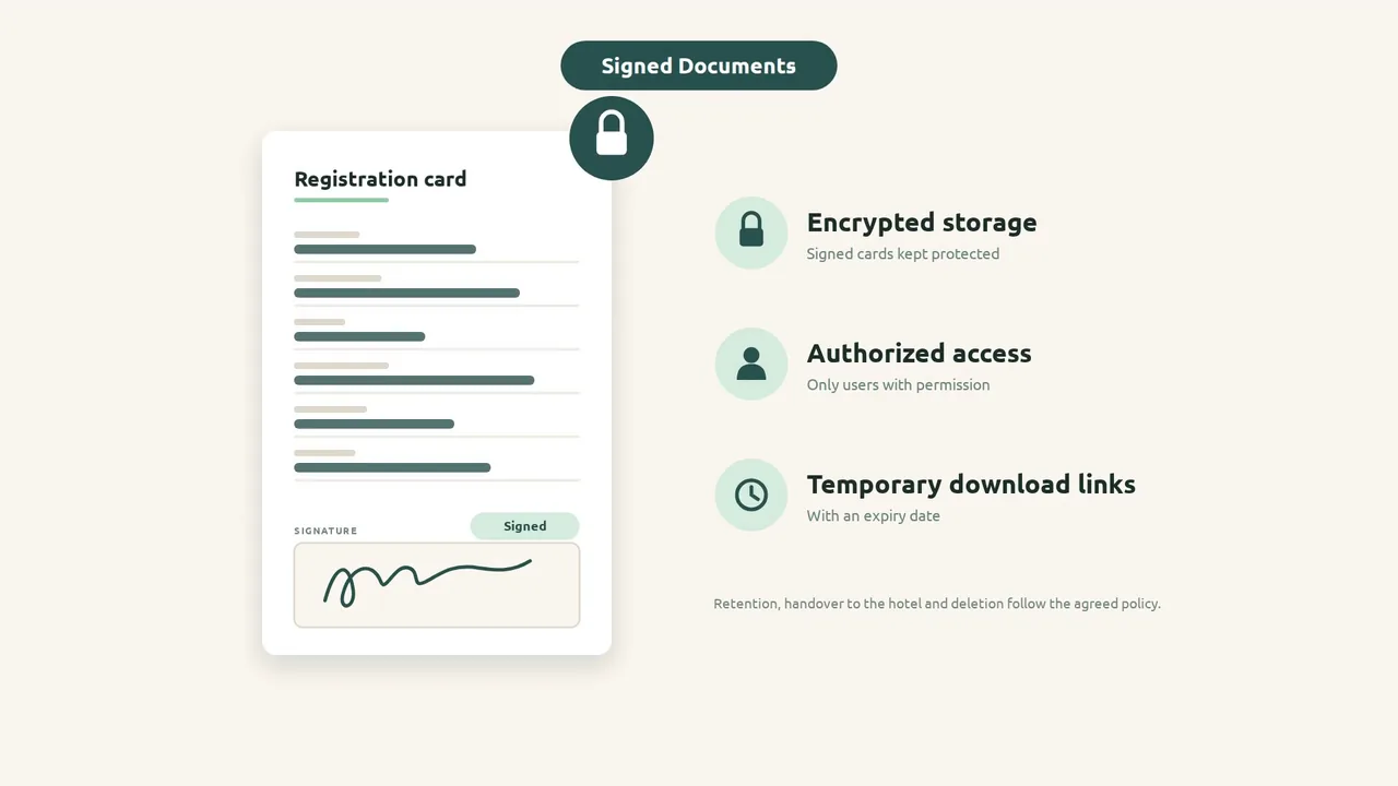 A signed registration card stored with encryption, authorised access and temporary download links.